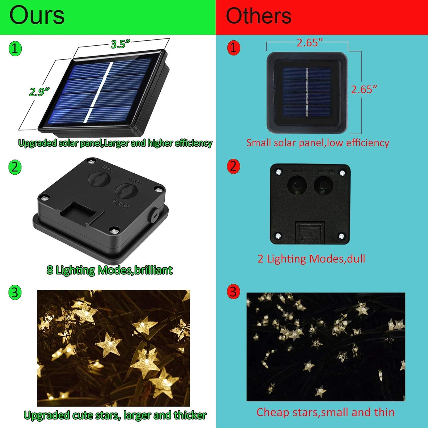 50ft 120 LED Solar Star Fairy  - Led Fairy String Lights บทวิจารณ์และราคา